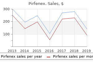 purchase 200mg pirfenex