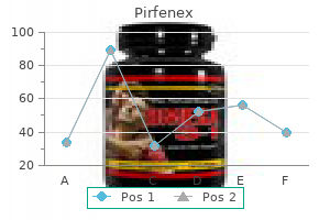 purchase 200 mg pirfenex