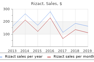 purchase 10mg rizact