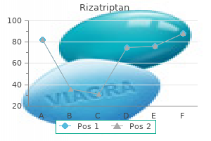 safe 10 mg rizatriptan