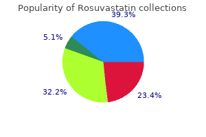 purchase 10mg rosuvastatin