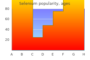 generic selenium 100mcg
