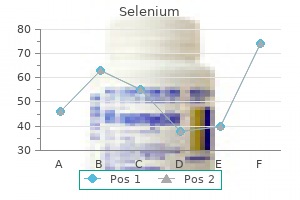 best 100mcg selenium