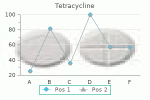 tetracycline 500 mg