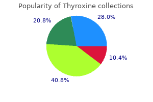 best thyroxine 100 mcg