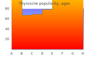 proven 125mcg thyroxine