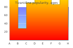 safe tizanidine 2 mg
