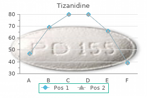 purchase 2mg tizanidine