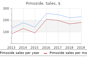 buy pimozide 4 mg