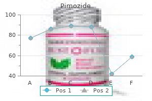 effective 2mg pimozide
