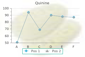 order quinine 300 mg