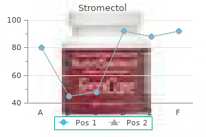 best stromectol 3mg