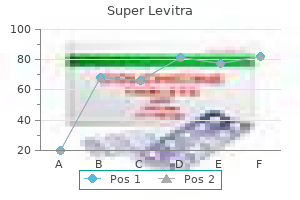 purchase 80 mg super levitra