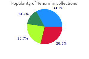 generic 100 mg tenormin