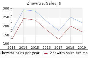 zhewitra 20mg