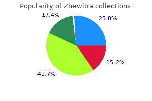 quality 20mg zhewitra