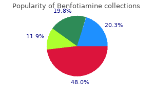 effective benfotiamine 100mg