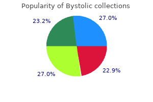 purchase bystolic 2.5mg