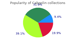 effective 0.5mg cabgolin