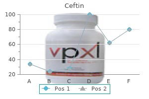 proven ceftin 500 mg
