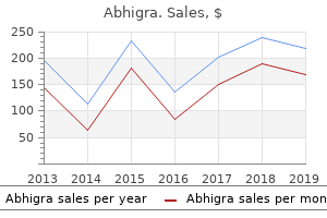 purchase abhigra 100mg