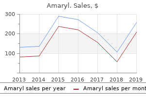 proven 3 mg amaryl