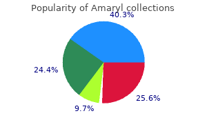 proven amaryl 1mg