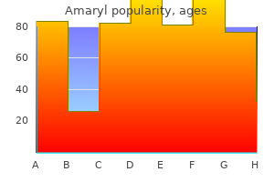 safe 4 mg amaryl