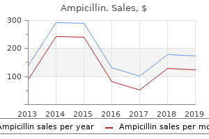 cheap ampicillin 500 mg