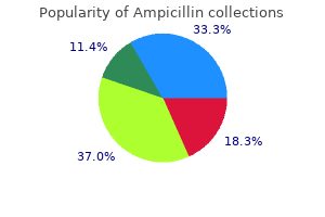 purchase ampicillin 250 mg