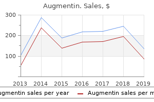 purchase 1000mg augmentin