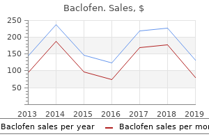 buy baclofen 25mg