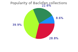 quality baclofen 10 mg
