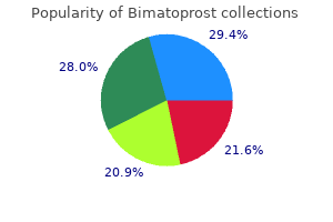 purchase bimatoprost 3 ml