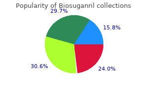 purchase 10 mg biosuganril