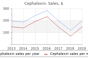 buy cephalexin 500 mg