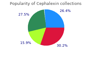 generic 500 mg cephalexin
