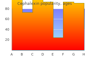 effective 500mg cephalexin