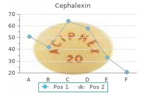 safe 250 mg cephalexin