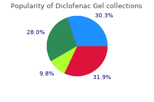 effective 20gm diclofenac gel