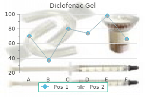diclofenac gel 20gm