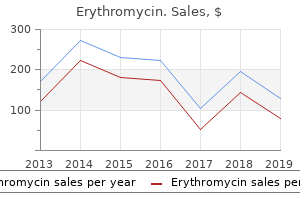 effective erythromycin 250 mg