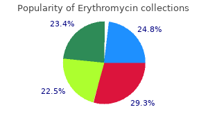 best erythromycin 500mg