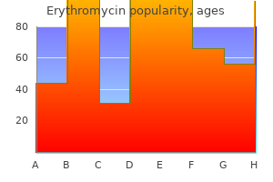 250mg erythromycin