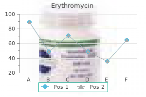 safe erythromycin 250mg