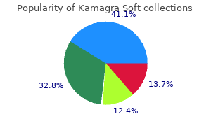 order 100 mg kamagra soft
