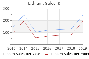 generic 300mg lithium
