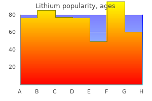 buy 150 mg lithium