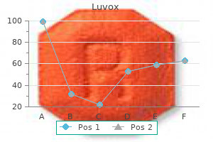 trusted 50mg luvox