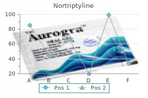purchase nortriptyline 25 mg